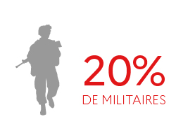 20% militaires