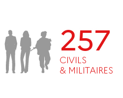 257 civils et militaires